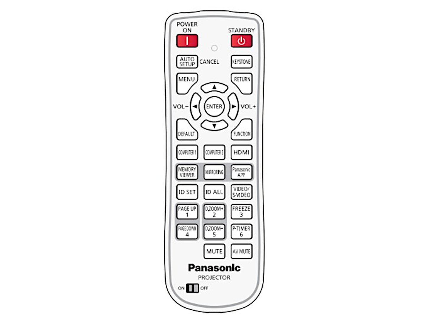 Originale telecomando di ricambio PANASONIC N2QAYA000100