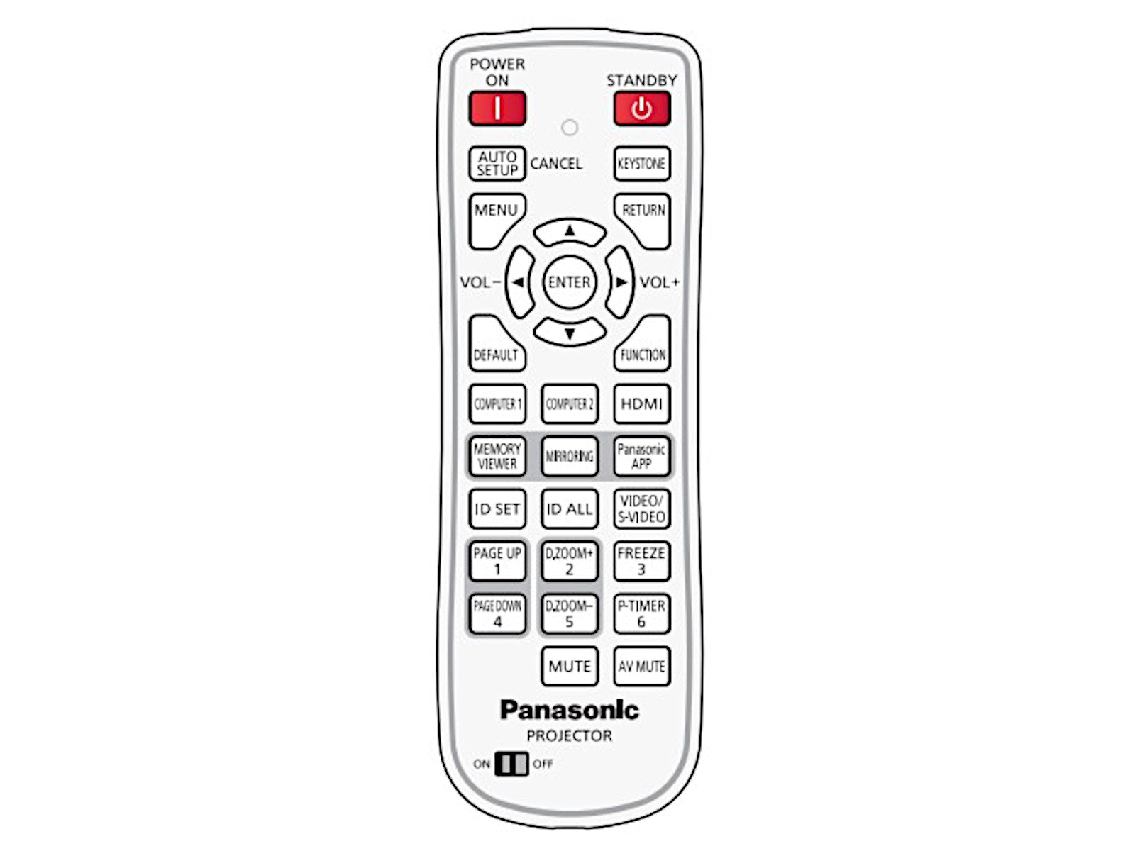 Originale telecomando di ricambio PANASONIC N2QAYA000100
