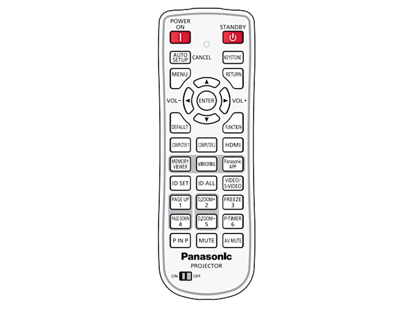 Originale telecomando di ricambio PANASONIC N2QAYA000101